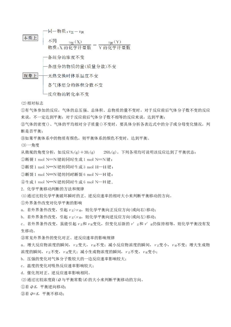 高考解密07化学反应速率与化学平衡（讲义）-高频考点解密2023年高考化学二轮复习讲义+分层训练（新高考专用）（原卷版）_05高考化学_新高考复习资料_2023年新高考资料_二轮复习