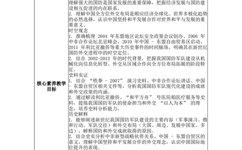 第17课推进国防军队建设和外交工作表格式教案_新八下历史_00、更新资料3月23日_新版_第三套_第二套_2026春季新版-持续更新中_04教学设计