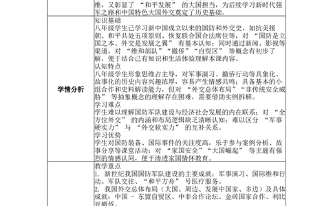 第17课推进国防军队建设和外交工作表格式教案_新八下历史_00、更新资料3月23日_新版_第三套_第二套_2026春季新版-持续更新中_04教学设计