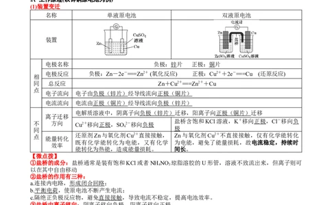 考点一原电池的工作原理及应用（解析版）_05高考化学_2025年新高考资料_一轮复习_2025年高考化学一轮复习基础知识讲义（新高考通用）（完结）_专题一电化学