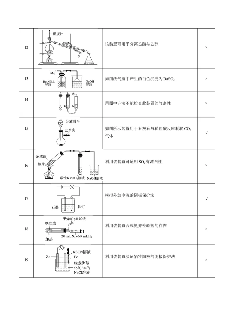 重难点07常见化学实验仪器与基本操作-2024年高考化学热点&middot;重点&middot;难点专练（新高考专用）（解析版）_05高考化学_2024年新高考资料_3.2024专项复习