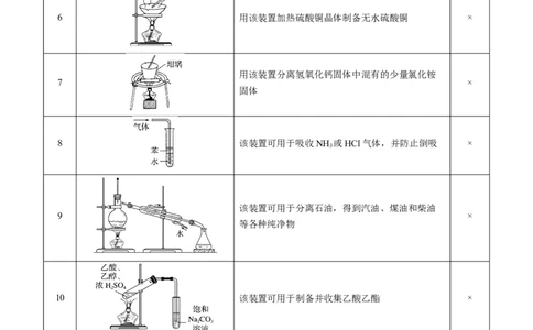 重难点07常见化学实验仪器与基本操作-2024年高考化学热点&middot;重点&middot;难点专练（新高考专用）（解析版）_05高考化学_2024年新高考资料_3.2024专项复习