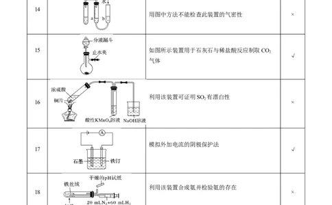 重难点07常见化学实验仪器与基本操作-2024年高考化学热点&middot;重点&middot;难点专练（新高考专用）（解析版）_05高考化学_2024年新高考资料_3.2024专项复习