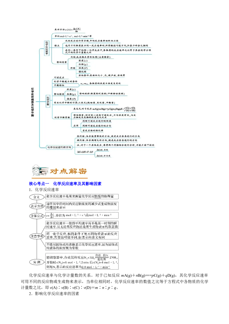 解密09化学反应速率与平衡(讲义)-高频考点解密2021年高考化学二轮复习讲义+分层训练_05高考化学_新高考复习资料_2021新高考资料