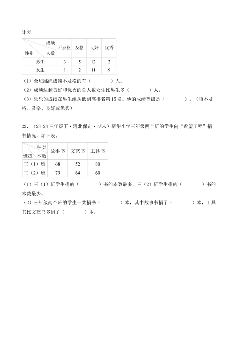 专项突破05：复式统计表（学生版）-（人教版）_26春人教版数学三下_00、更新资料3月18日_单元复习专项-K48_2025版
