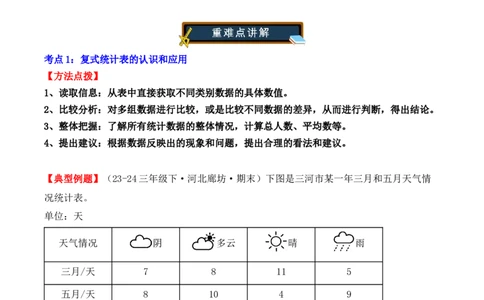 专项突破05：复式统计表（学生版）-（人教版）_26春人教版数学三下_00、更新资料3月18日_单元复习专项-K48_2025版