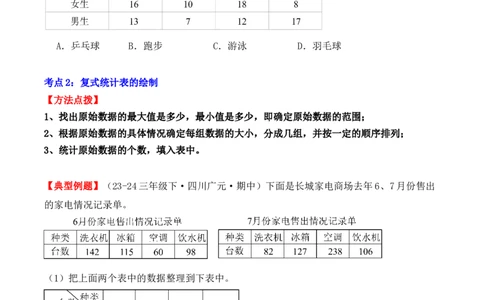 专项突破05：复式统计表（学生版）-（人教版）_26春人教版数学三下_00、更新资料3月18日_单元复习专项-K48_2025版
