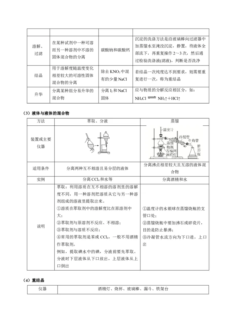 重难点08物质的分离、提纯、检验与鉴别-2024年高考化学热点&middot;重点&middot;难点专练（新高考专用）（解析版）_05高考化学_2024年新高考资料_3.2024专项复习