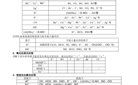 考点四离子共存（学生版）_05高考化学_2025年新高考资料_一轮复习_2025年高考化学一轮复习基础知识讲义（新高考通用）（完结）_专题三化学基本概念