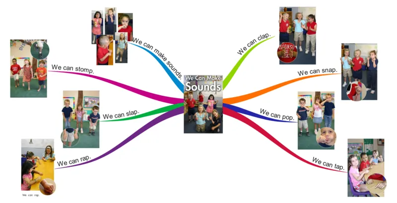 wecanmakesounds_《小学思维导图》_思维导图语数英第二套_英语_思维导图_思维导图RAZA