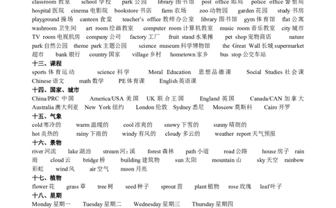 （超详）小学英语知识点归纳汇总_小初高知识点归纳汇总