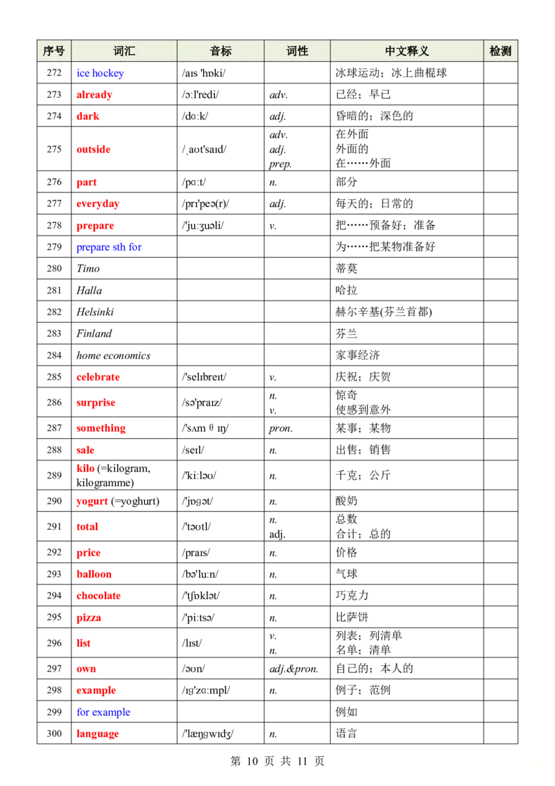 24新教材人教版七上英语单词表_24秋《初中各科知识点梳理》_2024秋《名师总结》知识点789年级全科_24秋《名师总结》知识点七年级全科