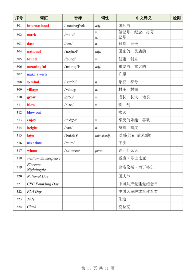 24新教材人教版七上英语单词表_24秋《初中各科知识点梳理》_2024秋《名师总结》知识点789年级全科_24秋《名师总结》知识点七年级全科