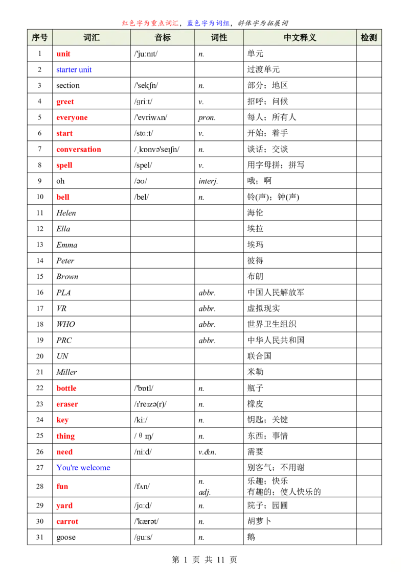 24新教材人教版七上英语单词表_24秋《初中各科知识点梳理》_2024秋《名师总结》知识点789年级全科_24秋《名师总结》知识点七年级全科
