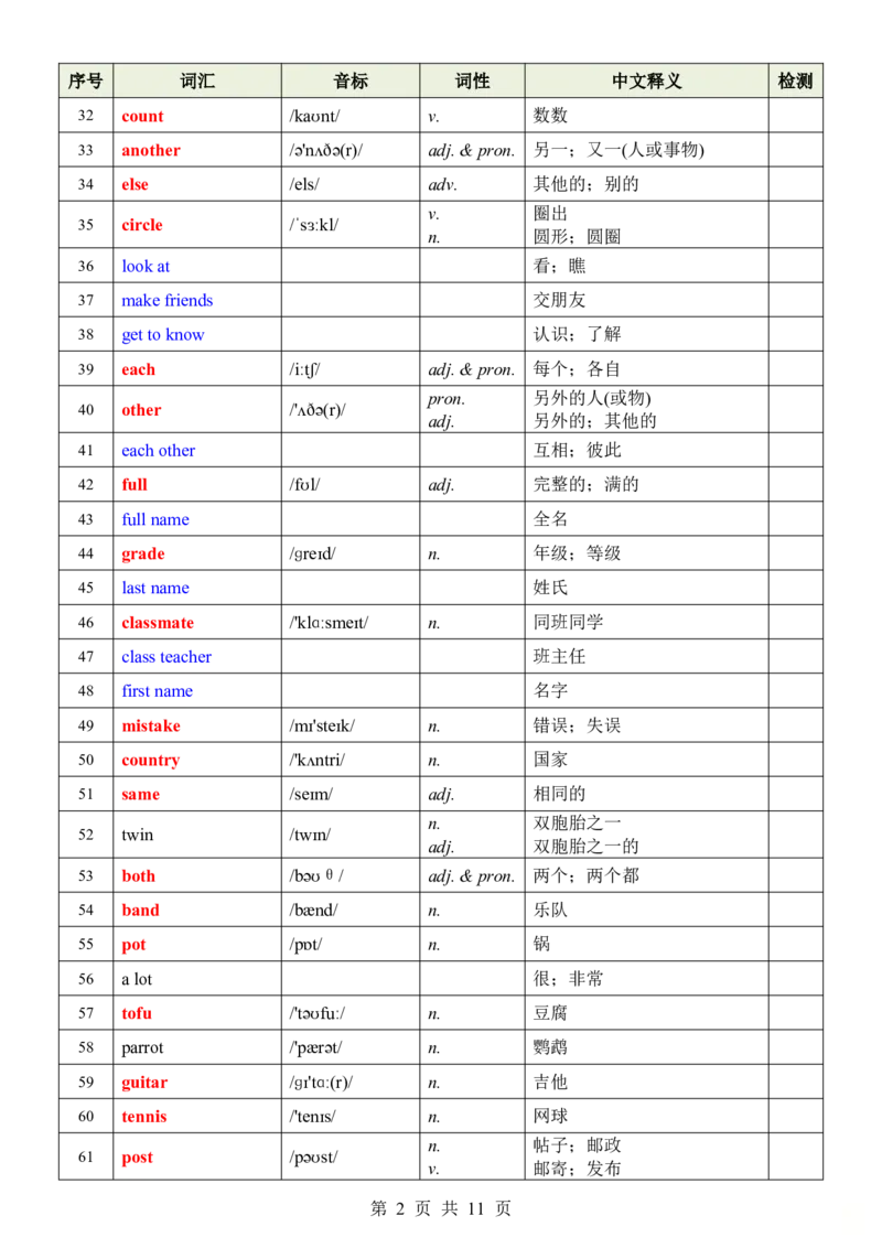 24新教材人教版七上英语单词表_24秋《初中各科知识点梳理》_2024秋《名师总结》知识点789年级全科_24秋《名师总结》知识点七年级全科