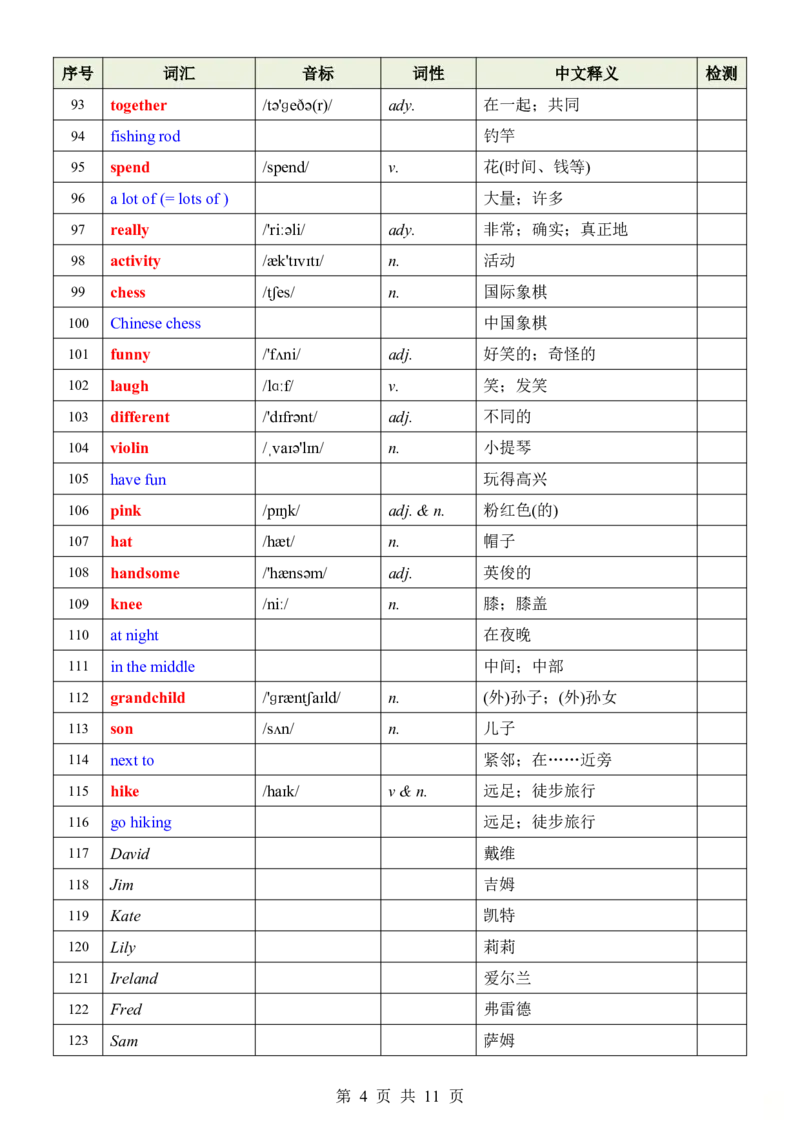24新教材人教版七上英语单词表_24秋《初中各科知识点梳理》_2024秋《名师总结》知识点789年级全科_24秋《名师总结》知识点七年级全科