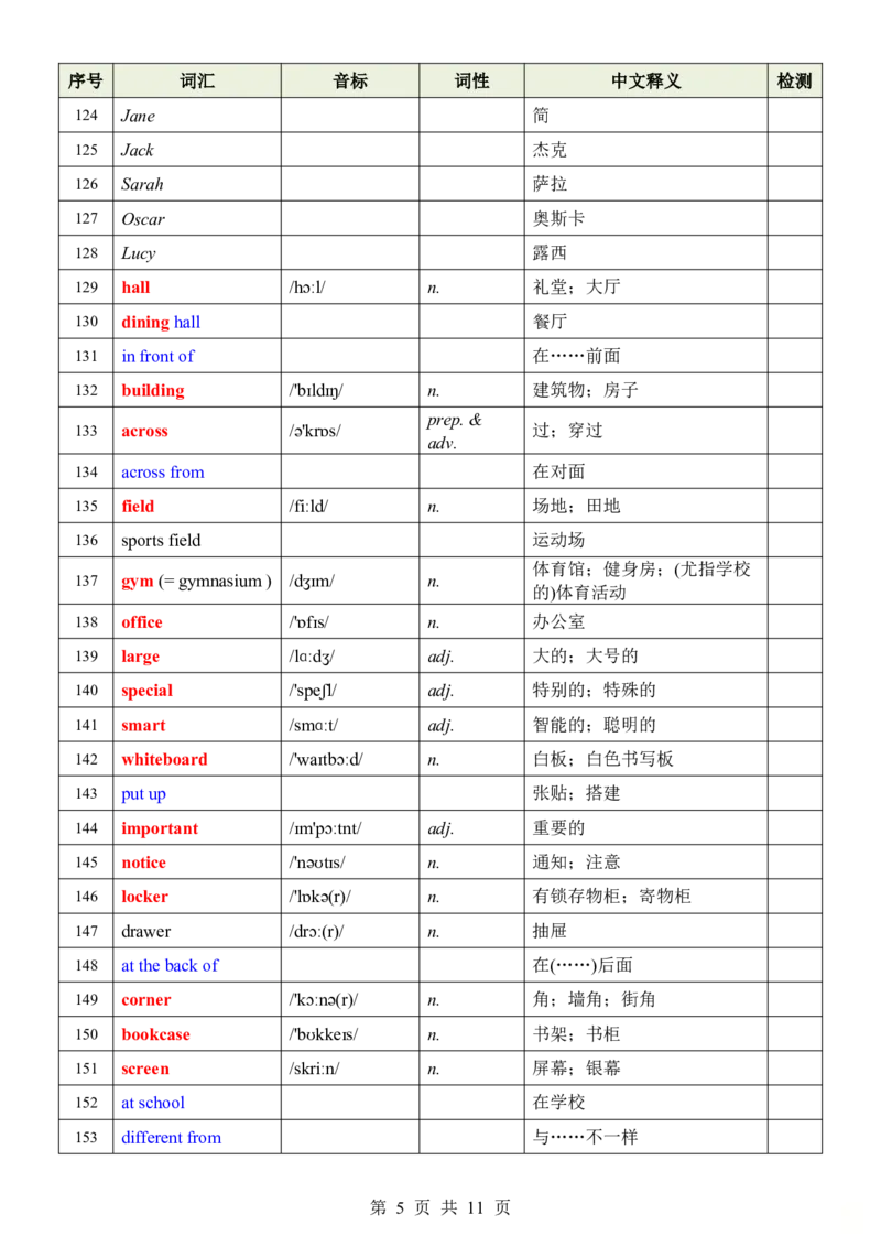 24新教材人教版七上英语单词表_24秋《初中各科知识点梳理》_2024秋《名师总结》知识点789年级全科_24秋《名师总结》知识点七年级全科