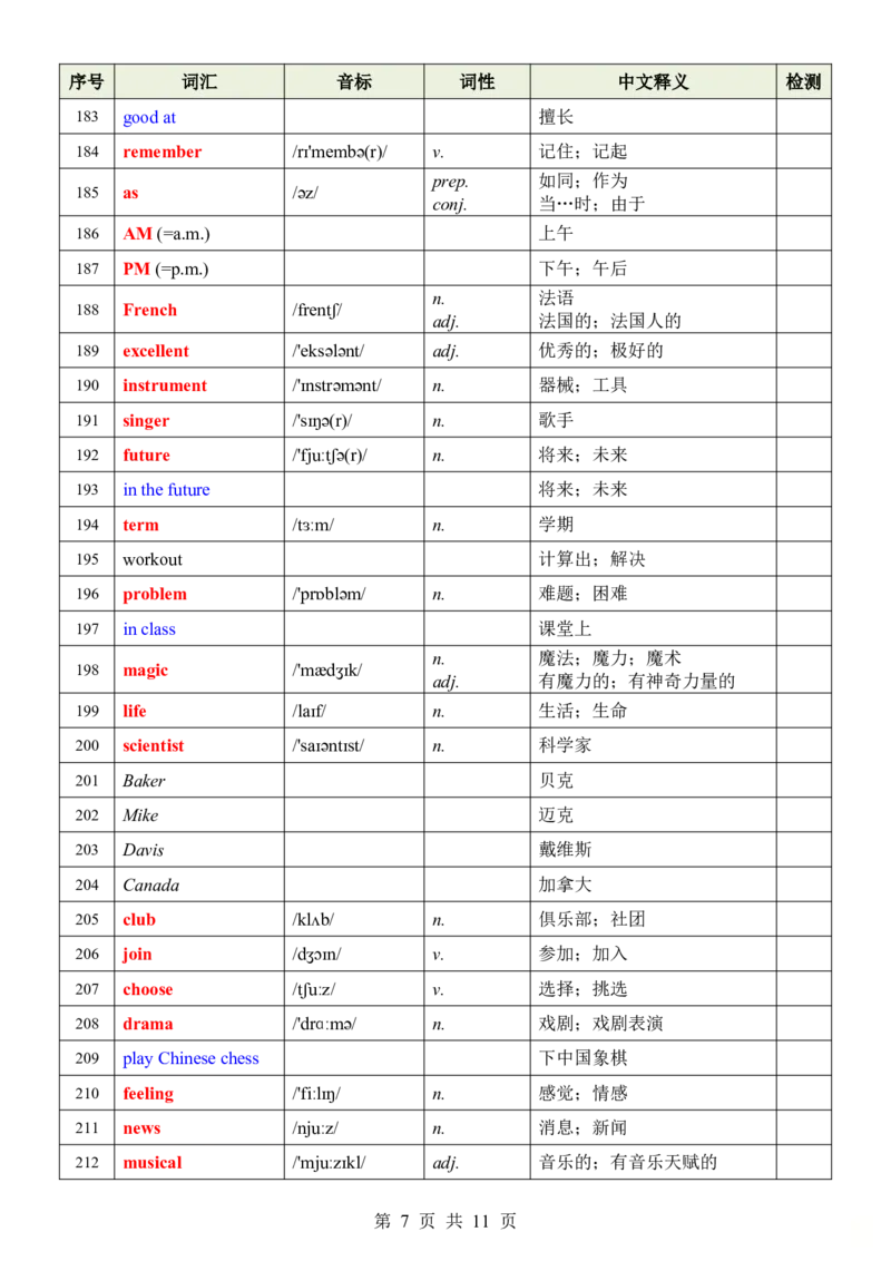 24新教材人教版七上英语单词表_24秋《初中各科知识点梳理》_2024秋《名师总结》知识点789年级全科_24秋《名师总结》知识点七年级全科