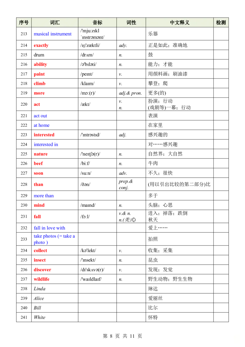 24新教材人教版七上英语单词表_24秋《初中各科知识点梳理》_2024秋《名师总结》知识点789年级全科_24秋《名师总结》知识点七年级全科
