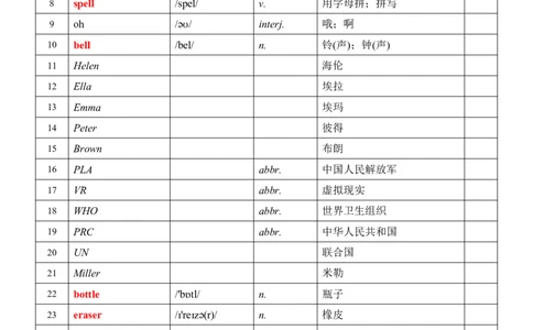 24新教材人教版七上英语单词表_24秋《初中各科知识点梳理》_2024秋《名师总结》知识点789年级全科_24秋《名师总结》知识点七年级全科