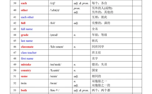 24新教材人教版七上英语单词表_24秋《初中各科知识点梳理》_2024秋《名师总结》知识点789年级全科_24秋《名师总结》知识点七年级全科