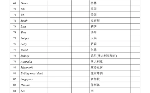 24新教材人教版七上英语单词表_24秋《初中各科知识点梳理》_2024秋《名师总结》知识点789年级全科_24秋《名师总结》知识点七年级全科