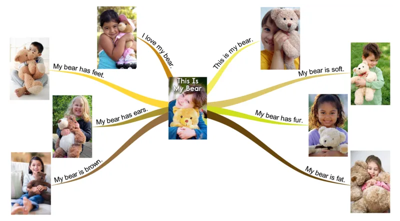 thisismybear_《小学思维导图》_思维导图语数英第二套_英语_思维导图_思维导图RAZA