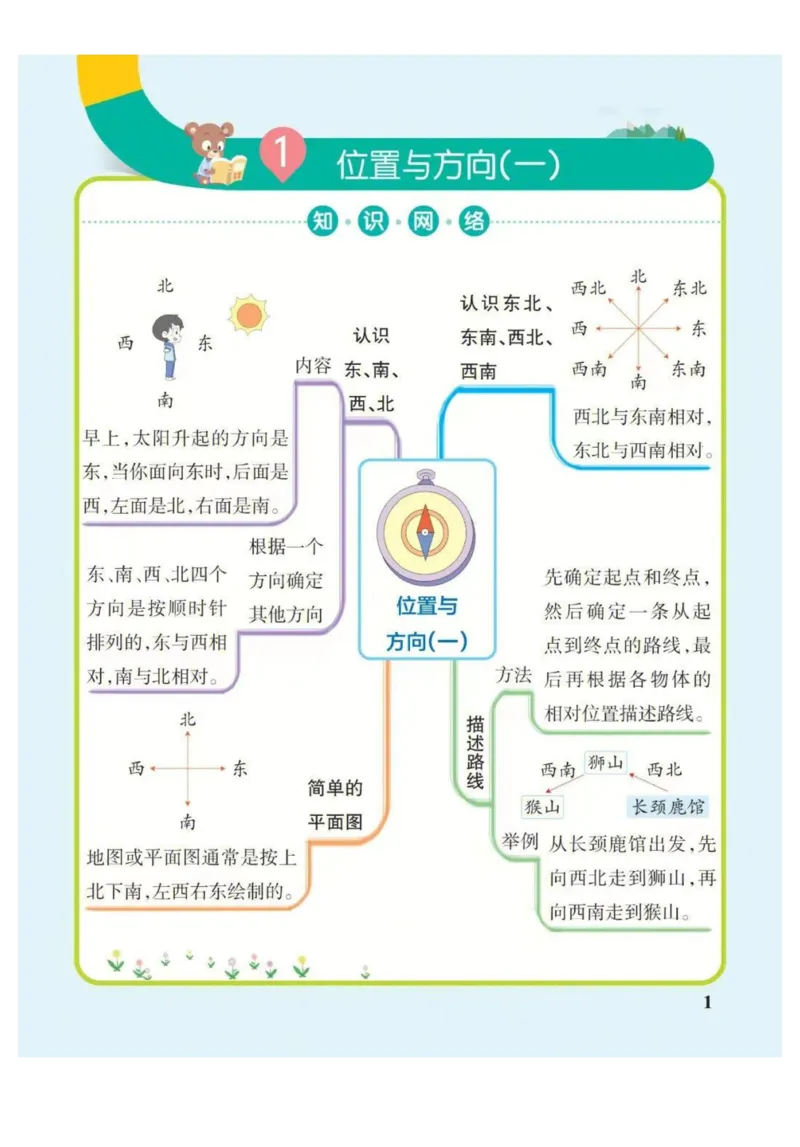 3年级下册数学思维导图（人教版）_《小学思维导图》_思维导图语数英第二套_数学_小学数学1-6年级下册《单元知识梳理思维导图》