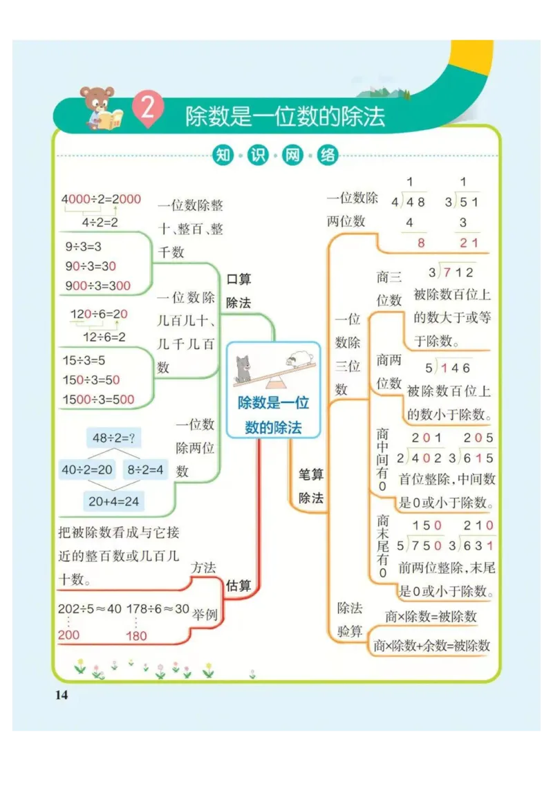 3年级下册数学思维导图（人教版）_《小学思维导图》_思维导图语数英第二套_数学_小学数学1-6年级下册《单元知识梳理思维导图》