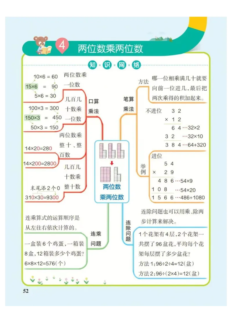 3年级下册数学思维导图（人教版）_《小学思维导图》_思维导图语数英第二套_数学_小学数学1-6年级下册《单元知识梳理思维导图》