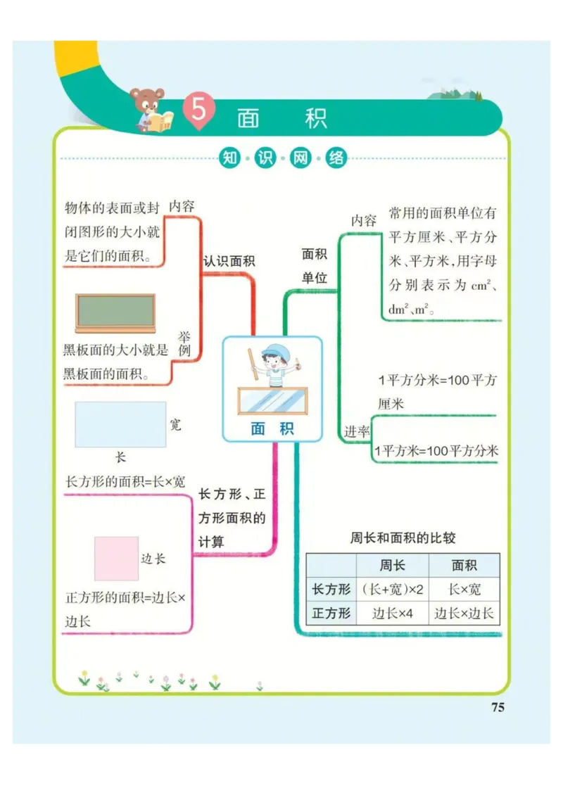 3年级下册数学思维导图（人教版）_《小学思维导图》_思维导图语数英第二套_数学_小学数学1-6年级下册《单元知识梳理思维导图》