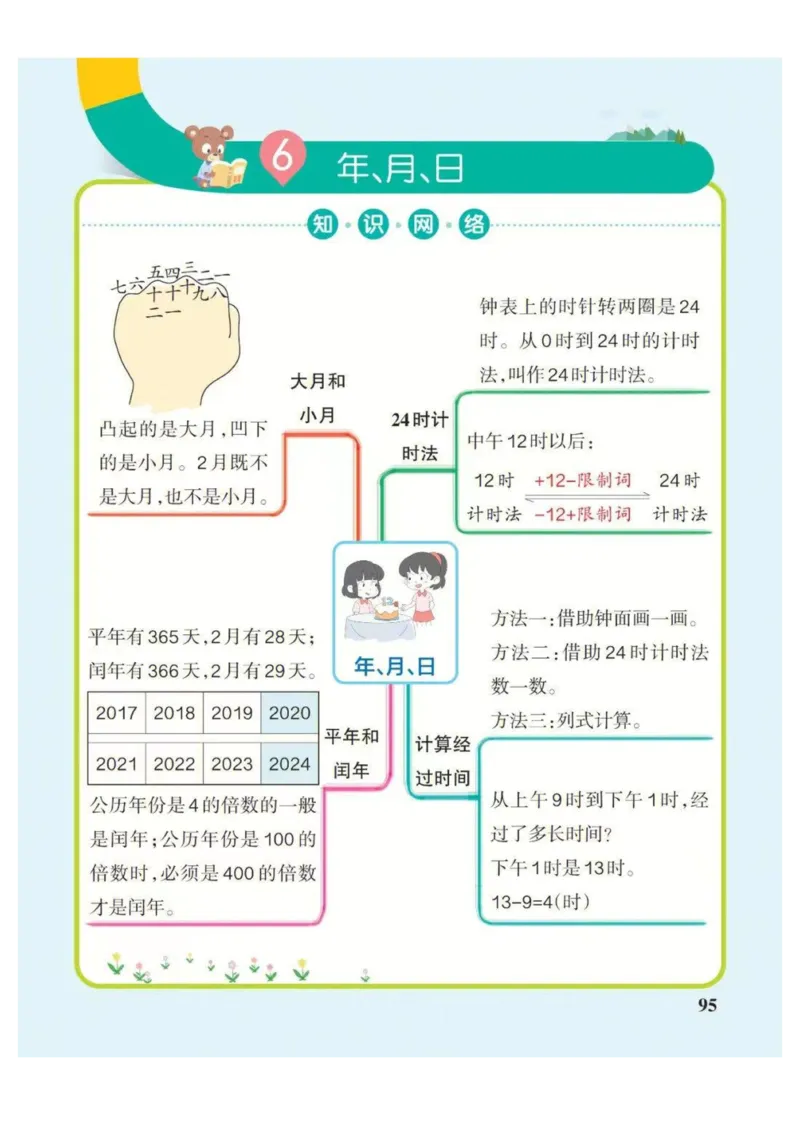 3年级下册数学思维导图（人教版）_《小学思维导图》_思维导图语数英第二套_数学_小学数学1-6年级下册《单元知识梳理思维导图》