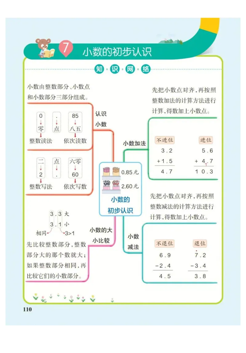 3年级下册数学思维导图（人教版）_《小学思维导图》_思维导图语数英第二套_数学_小学数学1-6年级下册《单元知识梳理思维导图》