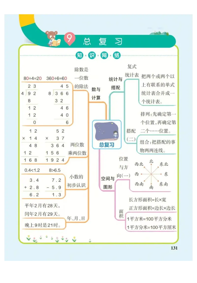3年级下册数学思维导图（人教版）_《小学思维导图》_思维导图语数英第二套_数学_小学数学1-6年级下册《单元知识梳理思维导图》
