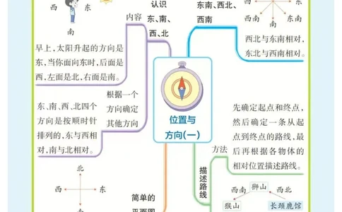 3年级下册数学思维导图（人教版）_《小学思维导图》_思维导图语数英第二套_数学_小学数学1-6年级下册《单元知识梳理思维导图》