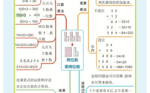 3年级下册数学思维导图（人教版）_《小学思维导图》_思维导图语数英第二套_数学_小学数学1-6年级下册《单元知识梳理思维导图》
