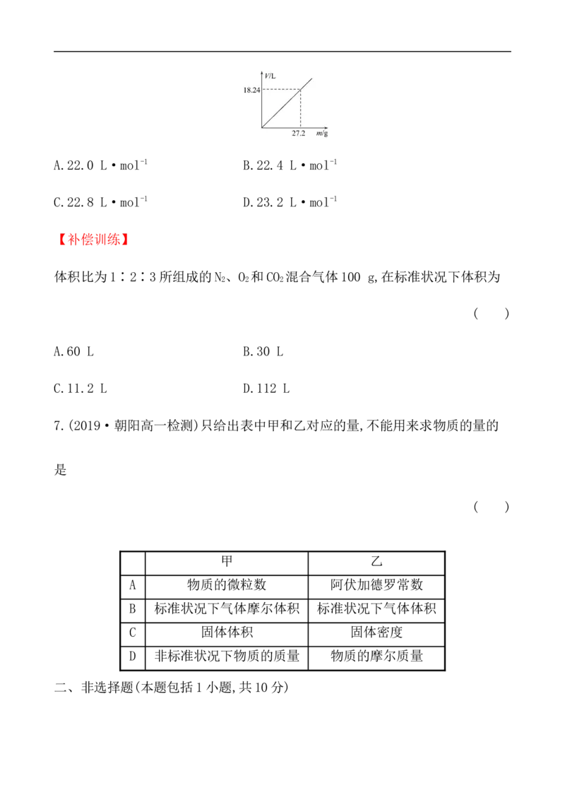 2020学年新人教版必修1：2.3.2气体摩尔体积作业_化学课件_新人教版高一化学必修一同步练习_2.3物质的量同步练习（3课时，6份，含解析）