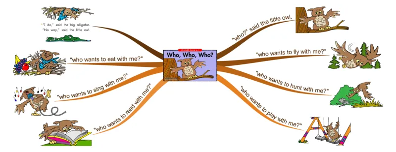 who,who,who_《小学思维导图》_思维导图语数英第二套_英语_思维导图_思维导图RAZC