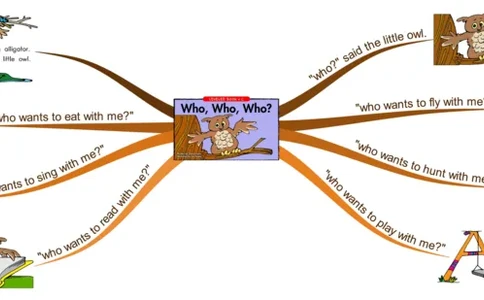 who,who,who_《小学思维导图》_思维导图语数英第二套_英语_思维导图_思维导图RAZC