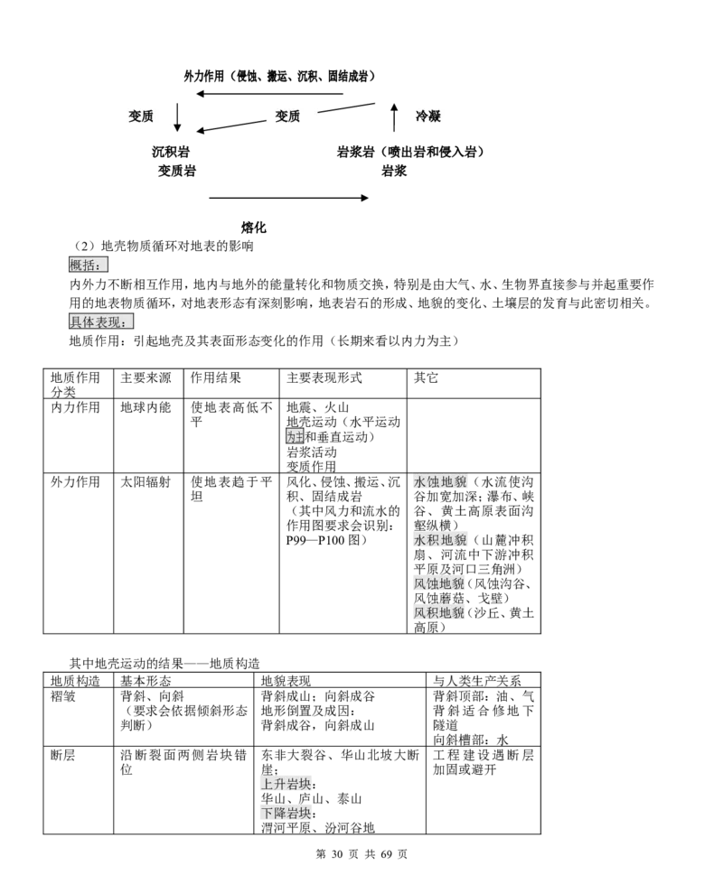 （超详）高中地理知识点归纳汇总_小初高知识点归纳汇总