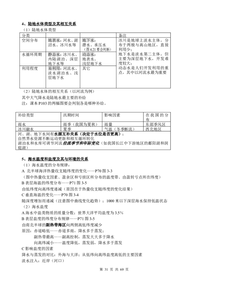 （超详）高中地理知识点归纳汇总_小初高知识点归纳汇总