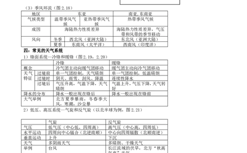 （超详）高中地理知识点归纳汇总_小初高知识点归纳汇总