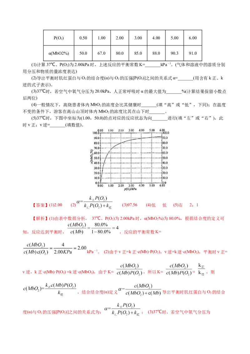 解密09化学反应速率与平衡(集训)(解析版)_05高考化学_新高考复习资料_2021新高考资料_高频考点解密2021年高考化学二轮复习讲义+分层训练4.7更新