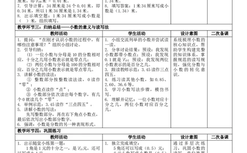 6.1认识小数核心素养教案（表格式）三年级下册数学人教版_26春人教版数学三下_00、教案3套完整版_第2套表格式核心素养教案-全册合在一起_课课教案_第6单元小数的初步认识
