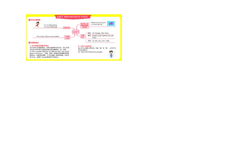 三下思维导图_《小学思维导图》_思维导图语数英第二套_英语_《单元思维导图》人教版英语3-6年级上下册_3-6下册
