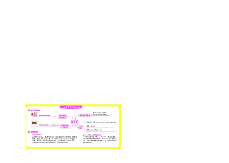 三下思维导图_《小学思维导图》_思维导图语数英第二套_英语_《单元思维导图》人教版英语3-6年级上下册_3-6下册