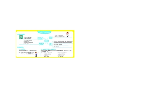三下思维导图_《小学思维导图》_思维导图语数英第二套_英语_《单元思维导图》人教版英语3-6年级上下册_3-6下册