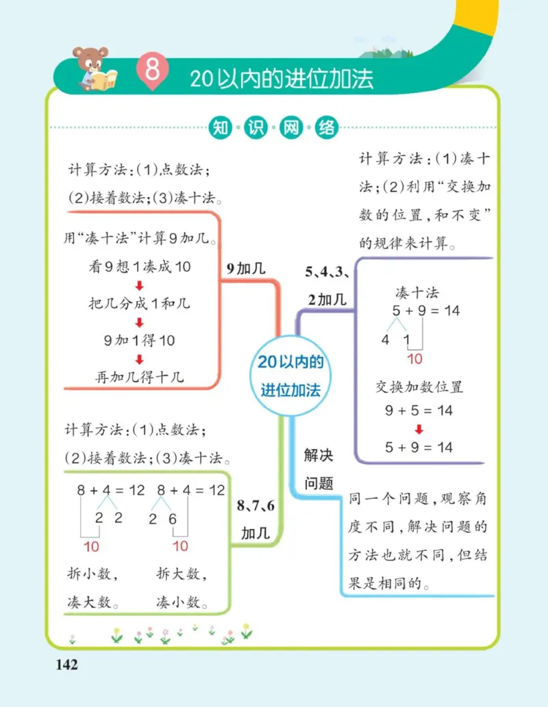 一年级上册《单元知识梳理思维导图》_《小学思维导图》_思维导图语数英第二套_数学_小学数学1-6年级上册《单元知识梳理思维导图》