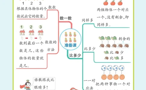 一年级上册《单元知识梳理思维导图》_《小学思维导图》_思维导图语数英第二套_数学_小学数学1-6年级上册《单元知识梳理思维导图》