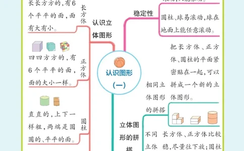 一年级上册《单元知识梳理思维导图》_《小学思维导图》_思维导图语数英第二套_数学_小学数学1-6年级上册《单元知识梳理思维导图》